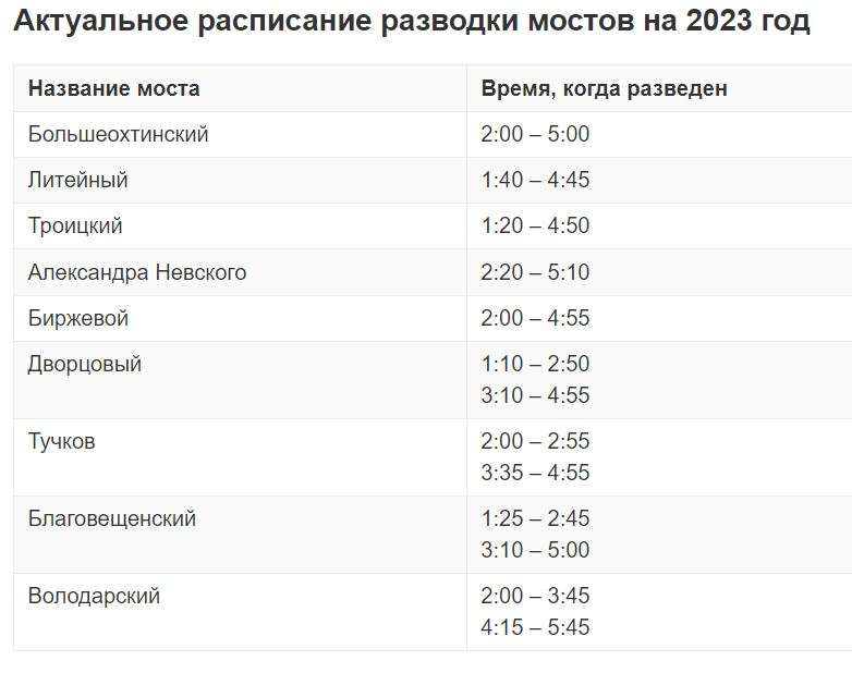 График развода мостов в санкт петербурге 2024